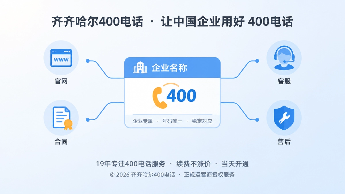 齐齐哈尔企业400电话办理易号正名主题配图，号码卡片与企业身份标签稳定对应
