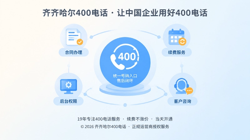 齐齐哈尔400电话长期服务与案例闭环的扁平插画