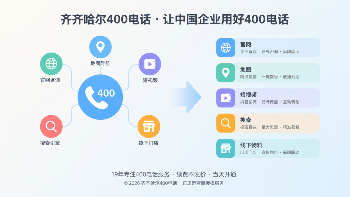 2026年齐齐哈尔400电话行业洞察首图，展示400电话连接多渠道业务触点